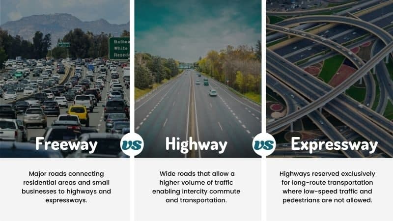Highway vs. Freeway vs. Expressway