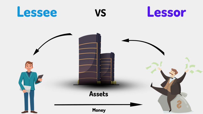 Lessor vs. Lessee