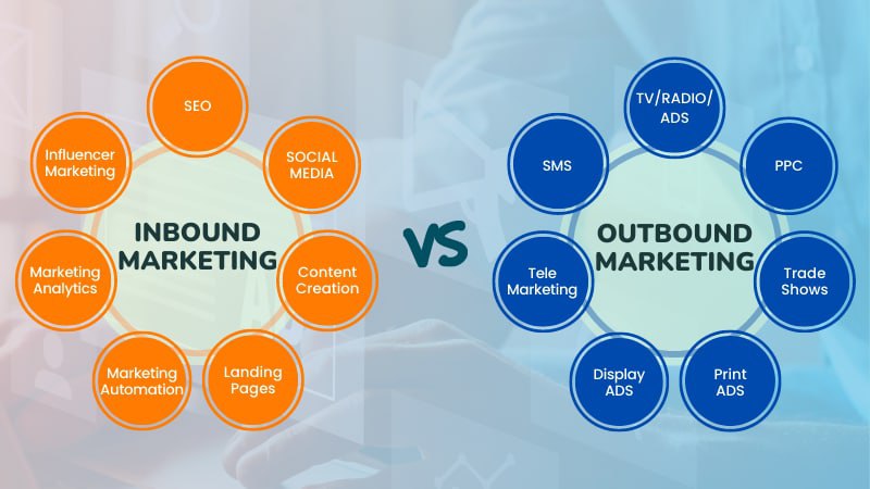 Inbound Marketing vs. Outbound Marketing